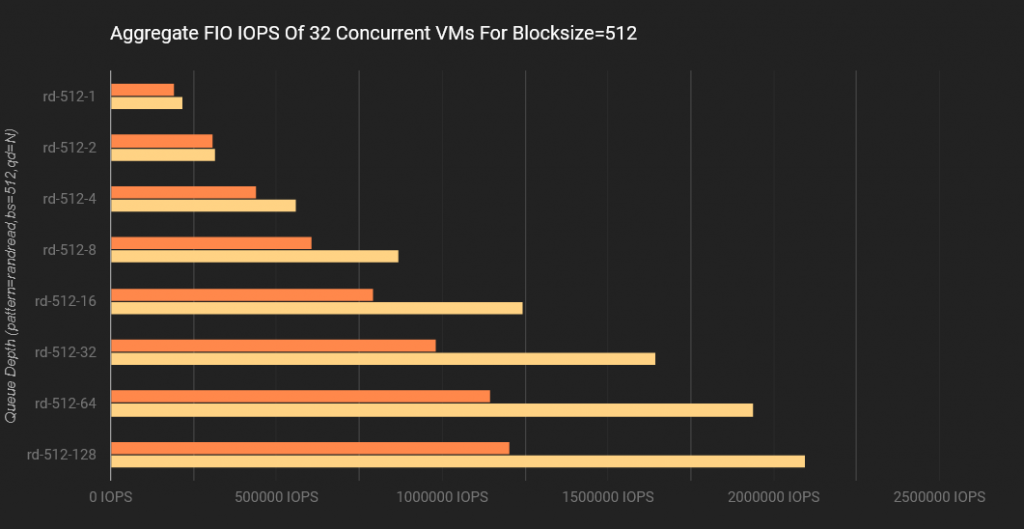 Proxmox VE vs. VMware ESXi: Um Comparativo de Performance Usando NVMe/TCP 35