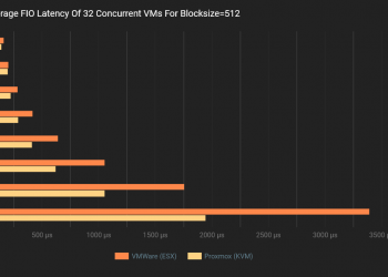 Proxmox VE vs. VMware ESXi: Um Comparativo de Performance Usando NVMe/TCP